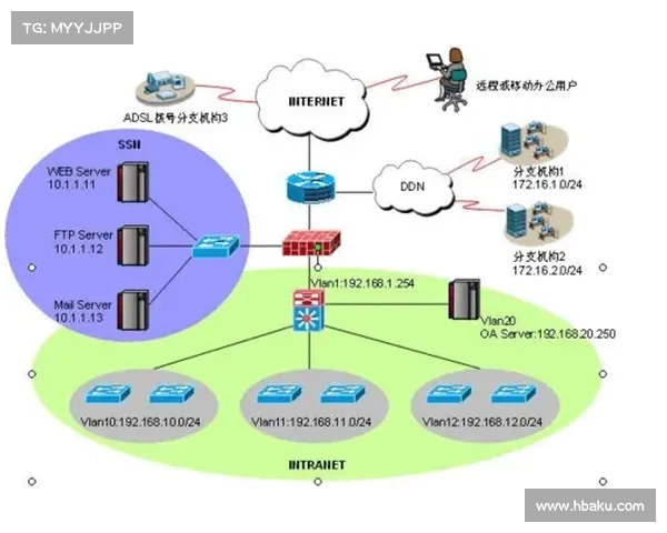 基于容器的防火墙案例 媒体 基于容器的防火墙案例 媒体