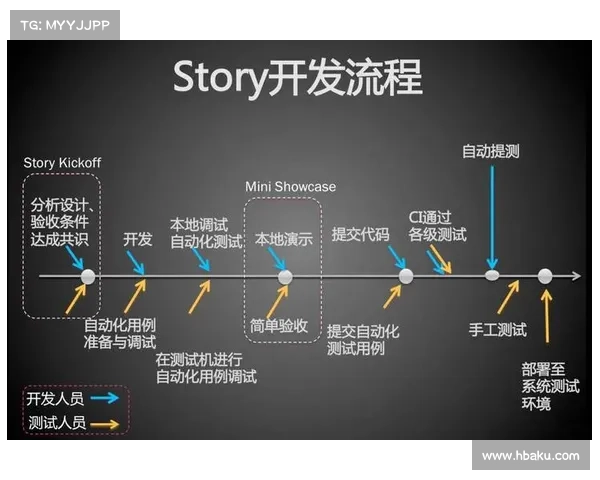 以下是安全和DevOps如何协作并向左转的方式